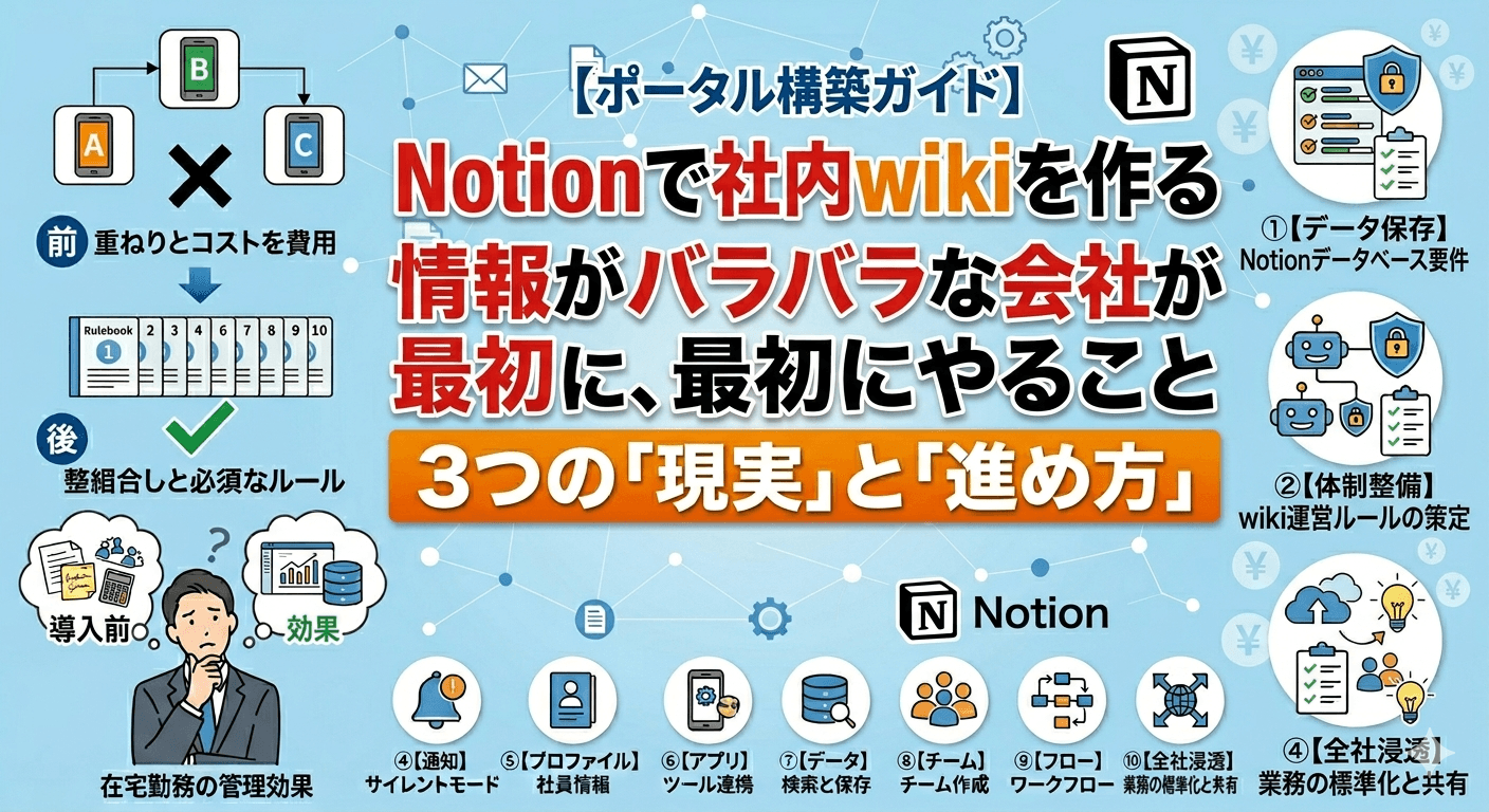 Notionで社内wikiを作る——情報がバラバラな会社が最初にやること