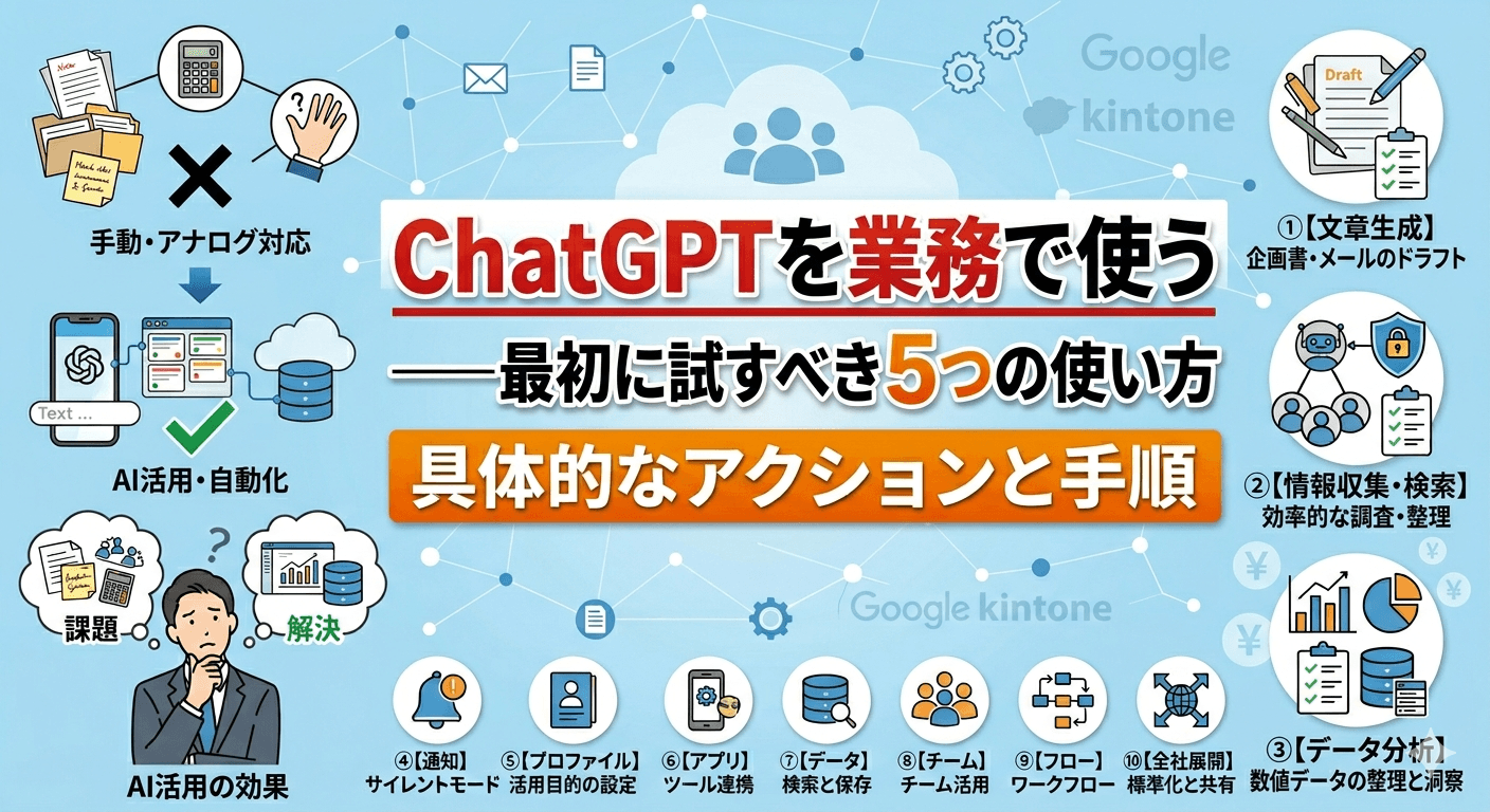 ChatGPTを業務で使う——最初に試すべき5つの使い方