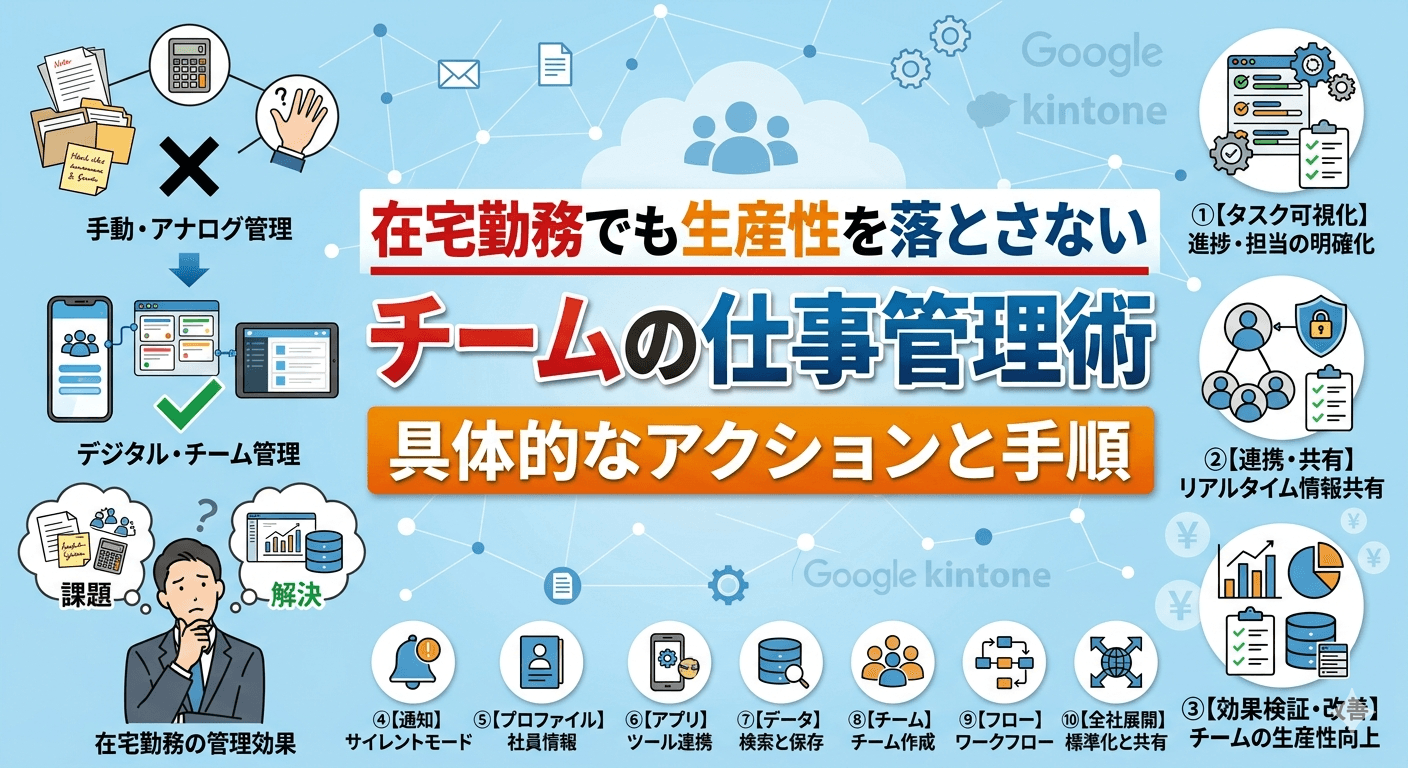 在宅勤務でも生産性を落とさない——チームの仕事管理術