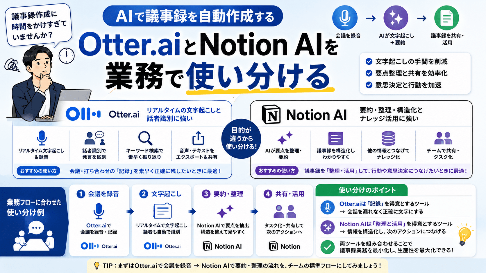 AIで議事録を自動作成する——Otter.aiとNotion AIを業務で使い分ける